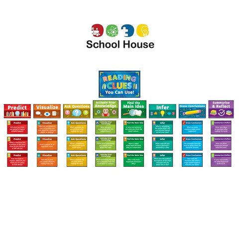 Reading Strategies Bulletin Board Set