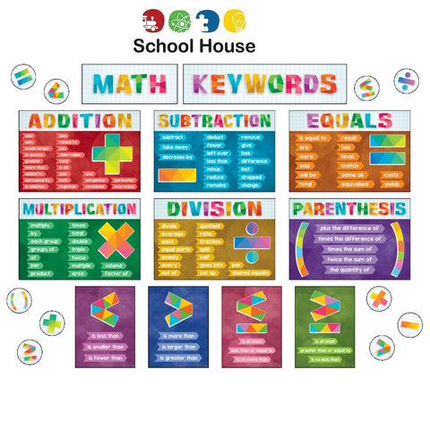 Math Keywords Bulletin Board Set