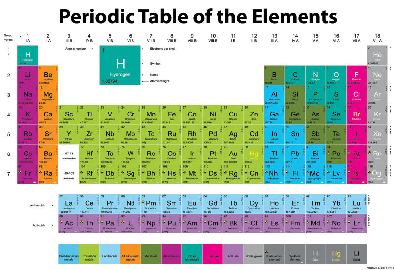 Periodic Table Poly Chart 13x19 – School House Gb