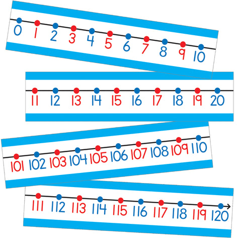 Classroom Number Line -20 To 120