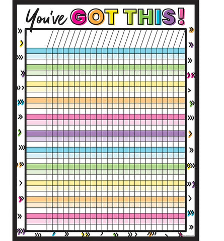 Kind Vibes Incentive Chart