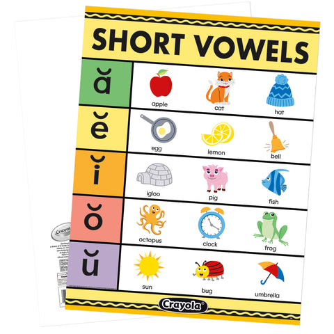 Crayola Short Vowels Chart
