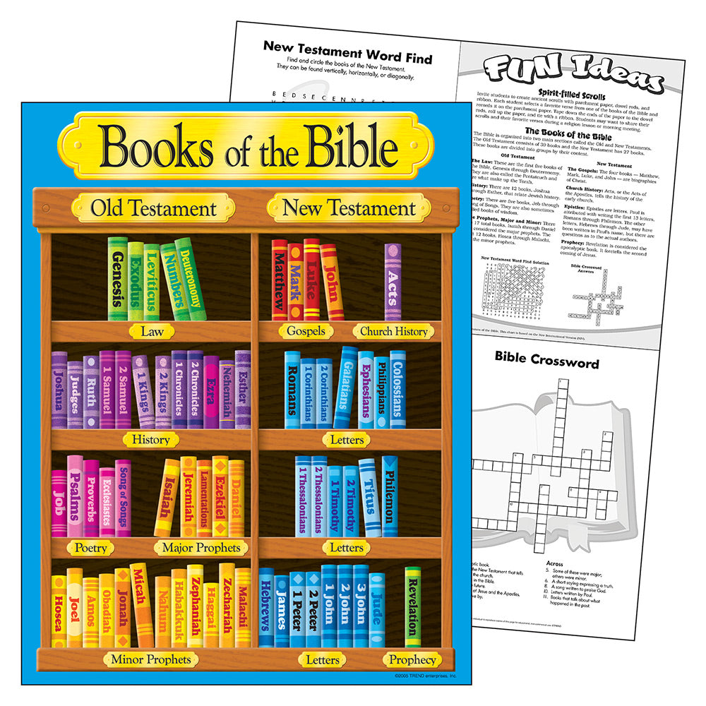 Books Of The Bible Chart School House GB