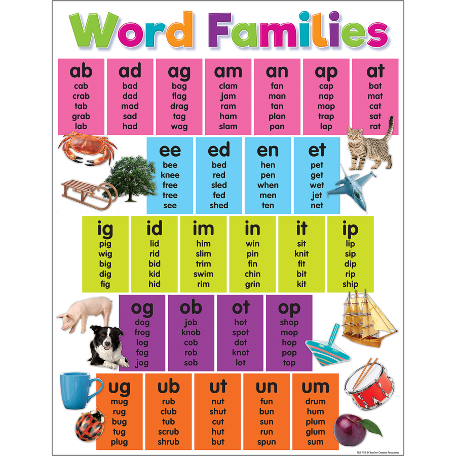 What is a Word Family?, Word Families