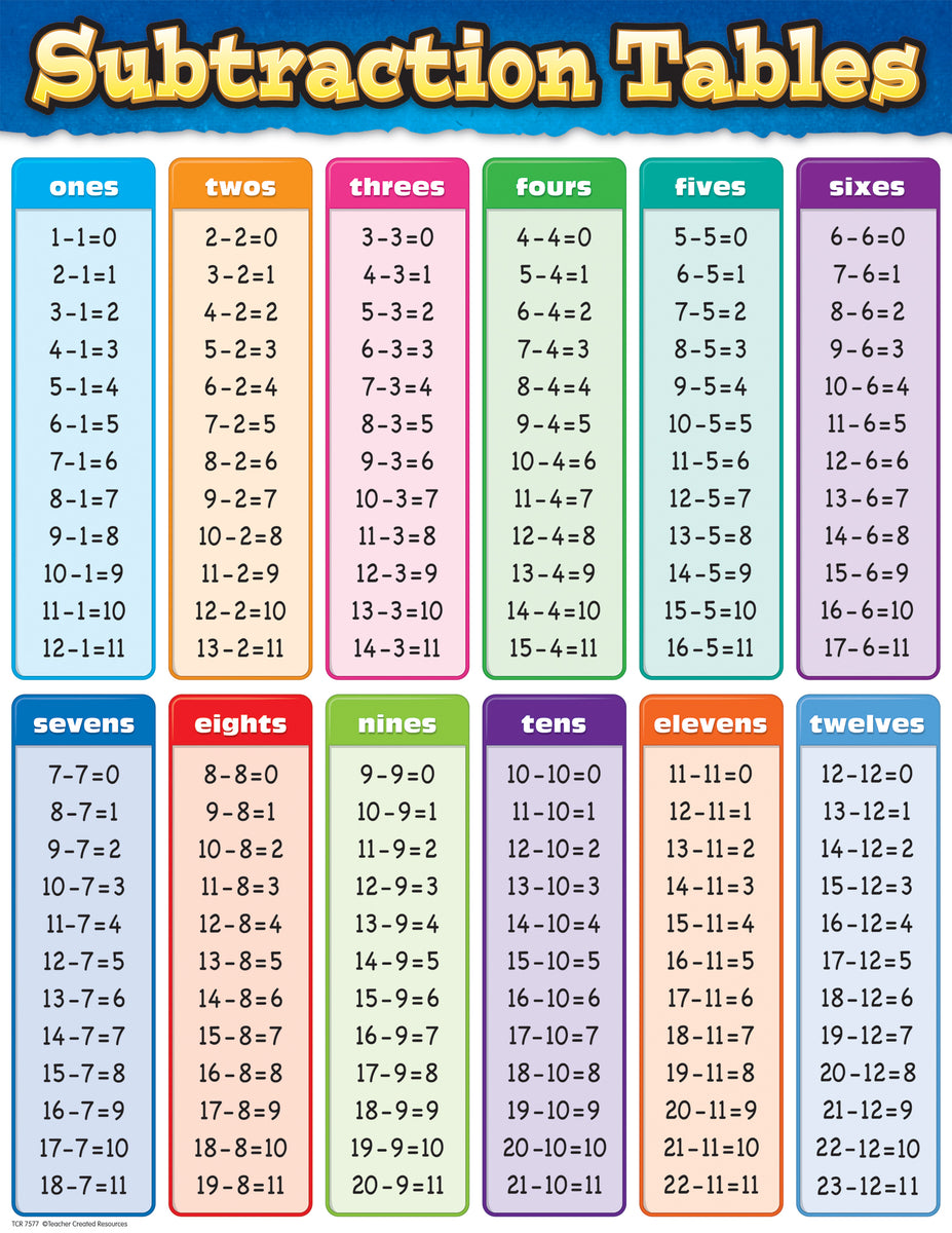 subtraction chart for kids