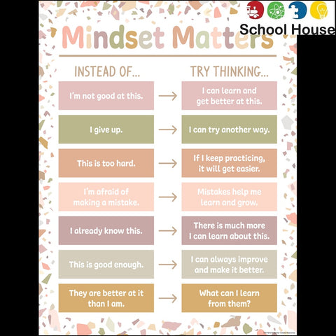 Terrazzo Tones Mindset Matters Chart