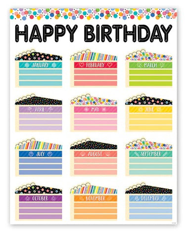 Core Decor Happy Birthday Chart