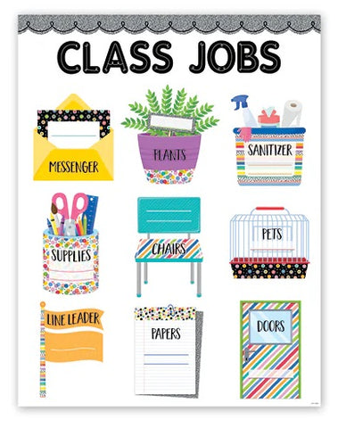 Core Decor Class Jobs Chart