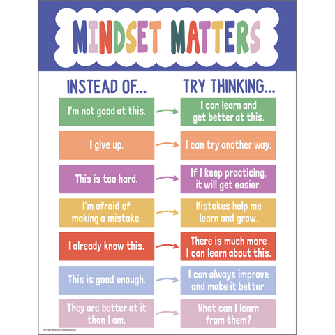 Color Crush Mindset Matters Chart