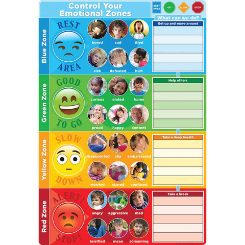 CONTROL YOUR EMOTIONS POLY CHART 13X19