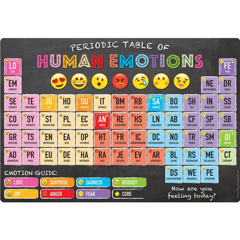PERIODIC TABLE OF EMOTIONS POLY CHART 13X19