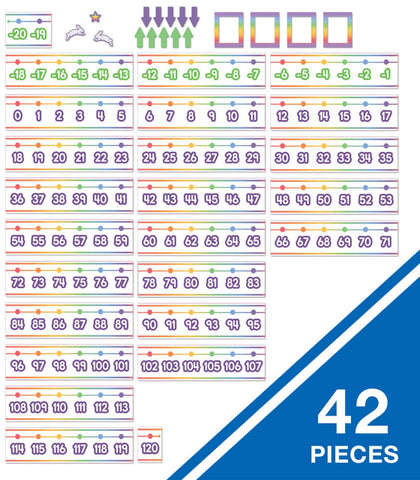 COLORFUL NUMBER LINE BULLETIN BOARD SET