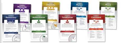 World Government & Economies Bulletin Board Set
