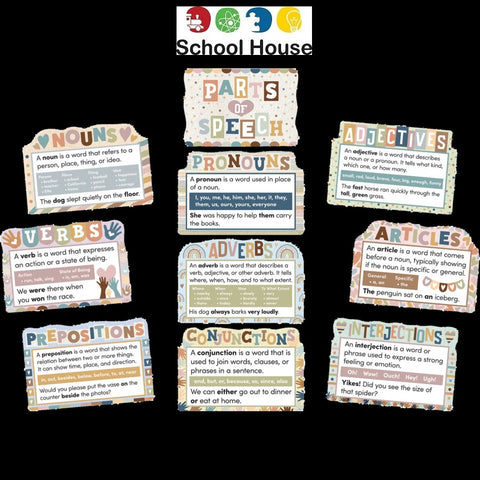Everyone Is Welcome Parts of Speech Bulletin Board Set – Grammar Reference for Writing Centers & Learning Stations