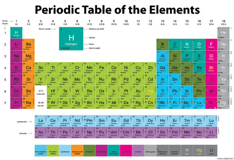 Periodic Table Poly Chart 13X19