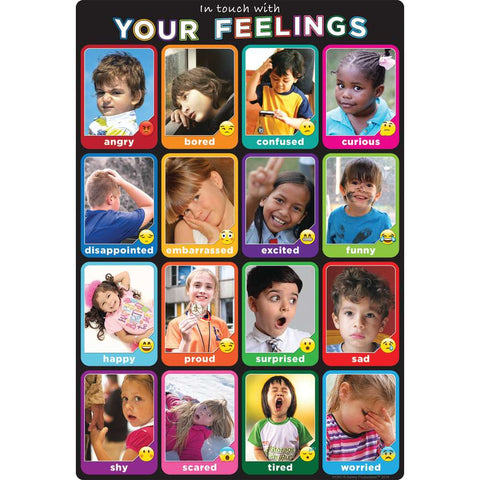 Emotions Photos Poly Chart