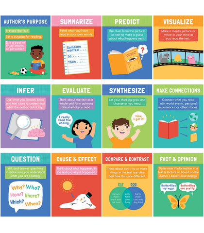 Reading Comprehension Mini Posters Set