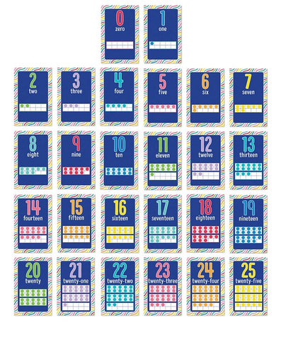 Number Cards Mini Posters Set