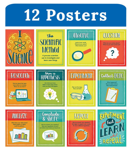 Scientific Method Mini Posters Set