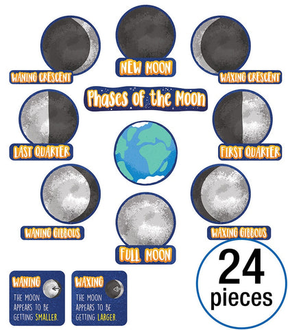 Phases Of The Moon Mini Bulletin Board Set