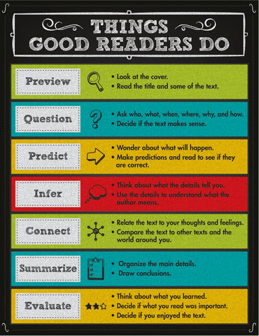 Things Good Readers Do Chartlet