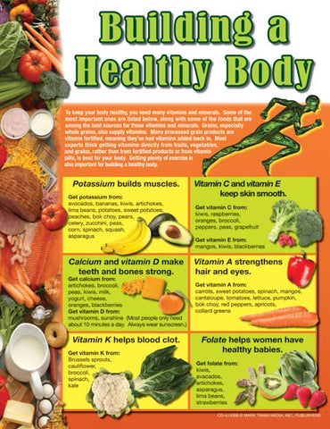 Building A Healthy Body Chartlet