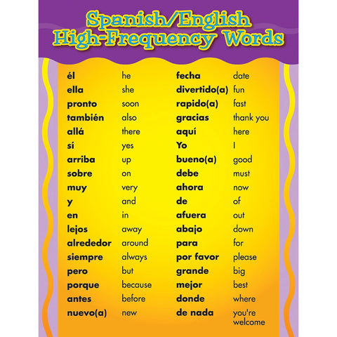 Spanish/English Words Chart