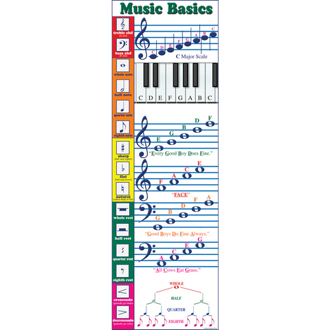 Music Basics Bb Set