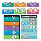 U.S. Money Learning Bulletin Board Set