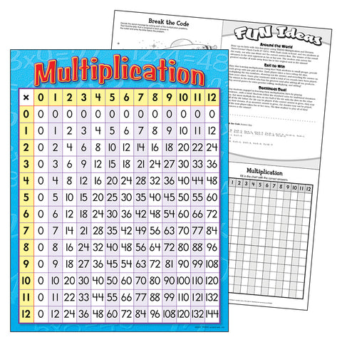 Multiplication Chart