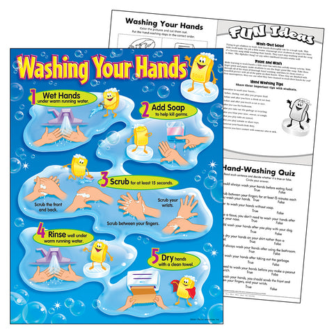 Washing Your Hands Chart