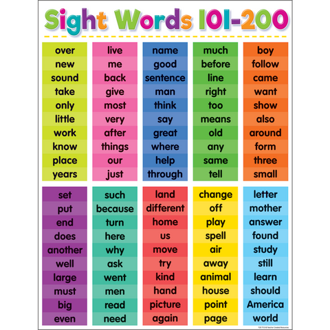 Sight Words 101-200 Chart