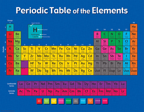 Periodic Table Of Elements Chart