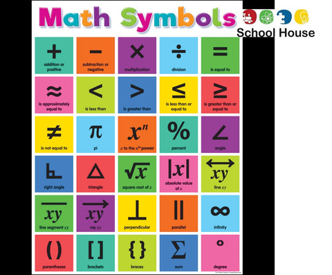 Colorful Math Symbols Chart